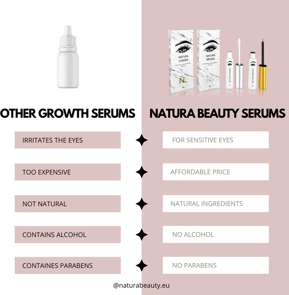 NATURA LASHES - WIMPERSERUM - LASH SERUM - EYELASH GROWTH SERUM - ECHTE RESULTATEN - TOT 55% LANGER EN 75% VOLUMINEUZER OGENDE WIMPERS 8 NATURA LASHES - WIMPERSERUM - LASH SERUM - EYELASH GROWTH SERUM - ECHTE RESULTATEN - TOT 55% LANGER EN 75% VOLUMINEUZER OGENDE WIMPERS - Afbeelding 6
