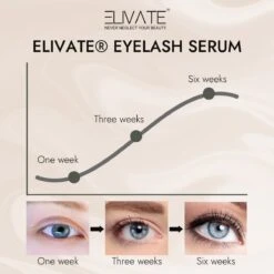 Elivate® Wimperserum 3ml 25 Elivate® Wimperserum 3ml -Modecosmetica Winkel 1200x1200 373